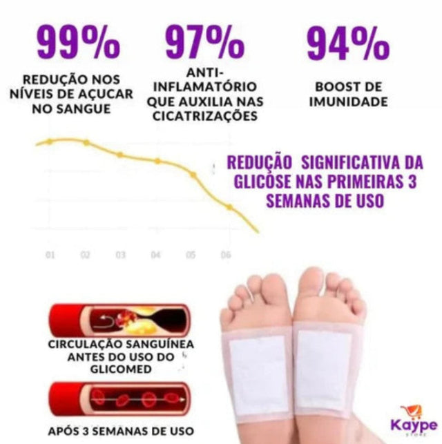 Adesivo Glicotox 2.0 para auxilio natural no controle glicemico – Kaype Store