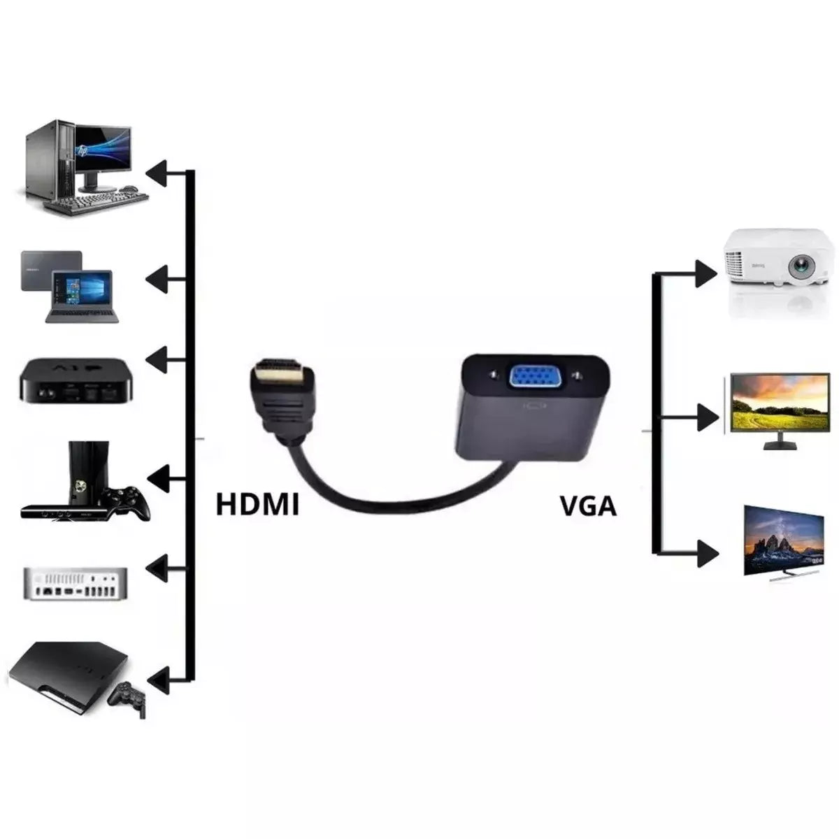 Adaptador HDMI para VGA - Transforme Seu Vídeo Digital em Analógico!
