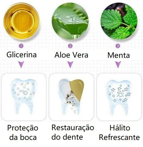 Caneta de Cuidado Dental para Cães e Gatos | Limpeza e Saúde Bucal