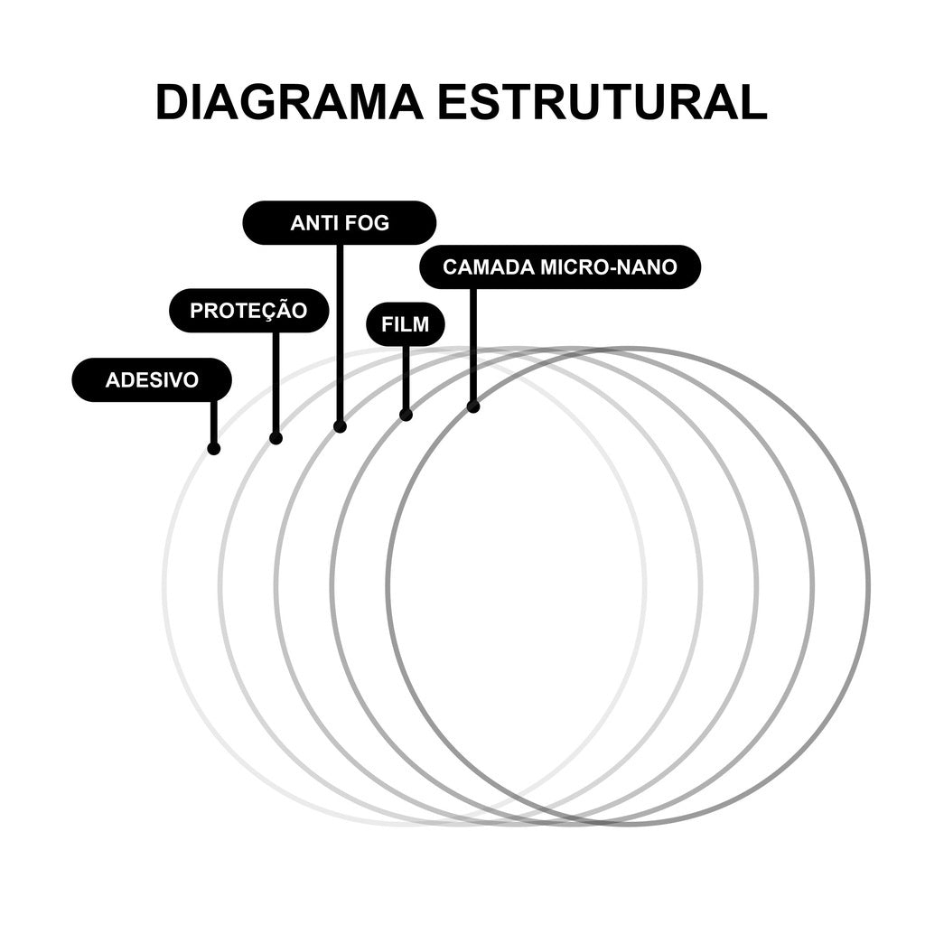 Película Viseira de Capacete à Prova d'Água, Embaçamento e Risco - Alta Qualidade | Kaype Store
