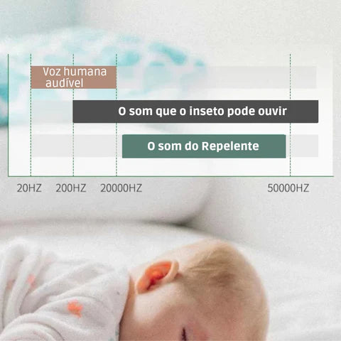  Lâmpada Repelente de Insetos e Ácaros - Kaype Store
