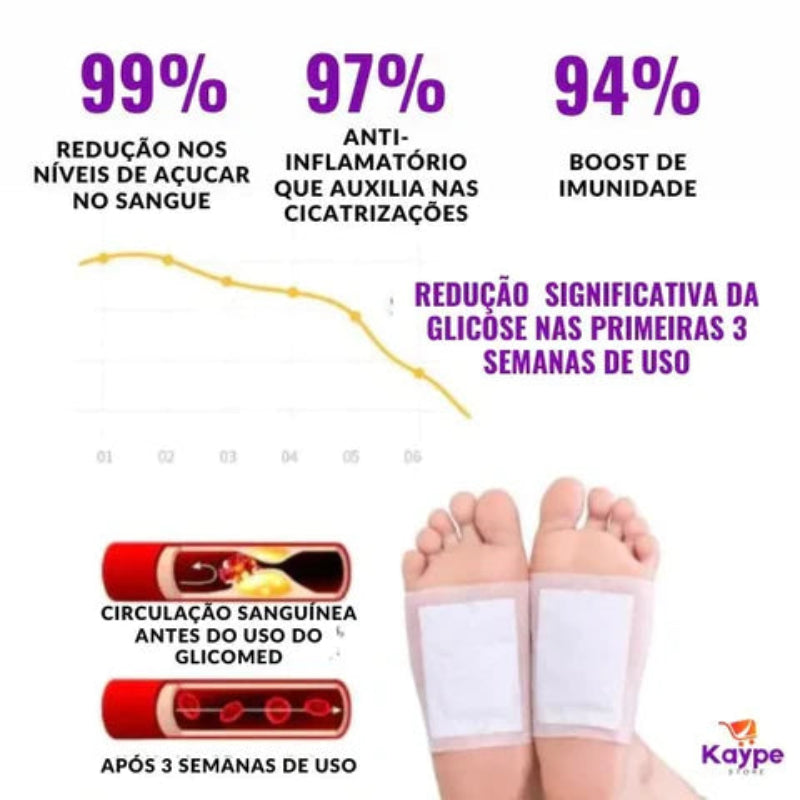 GlicoMed Original  - Controle sua Glicose e Insulina no Sangue