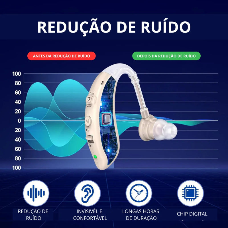 Aparelho Auditivo Digital Recarregável – ClarityPro Versão 2026/2027 | Kaype Store